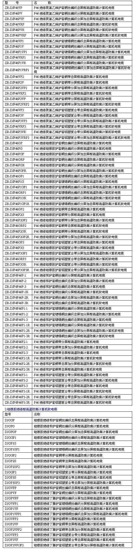 耐高溫防腐計(jì)算機(jī)屏蔽電纜