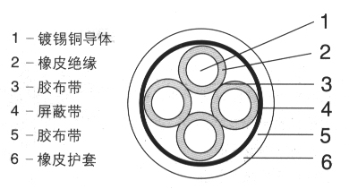 野外用橡皮絕緣屏蔽電纜