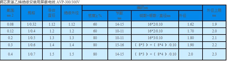 AVP安裝屏蔽線