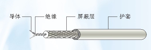 PSAV P1-105 3*1,PSAYJ P2-125 3*1.5汽車電纜