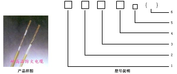 ABHBRP,AFHBRP高溫防火電纜