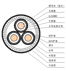 YJQF41、YJQF41 10kV 海底電力電纜