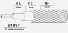 FVN,FVNP尼龍護(hù)套(屏蔽)電線