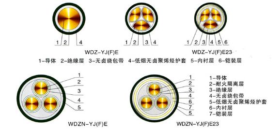 低煙無鹵電纜型號、特點及結(jié)構(gòu)示意圖