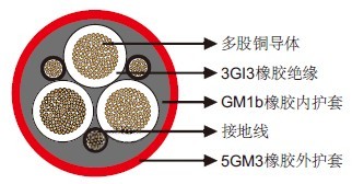 NTSCGEWOEU水下應(yīng)用中壓柔軟電纜