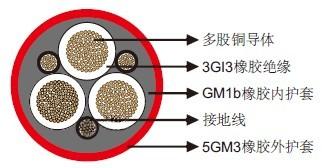 NTSCGEWOEU水下用中壓柔軟電纜廠家