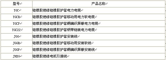 硅橡膠電纜