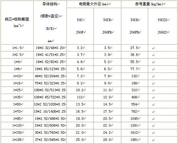 硅橡膠電纜