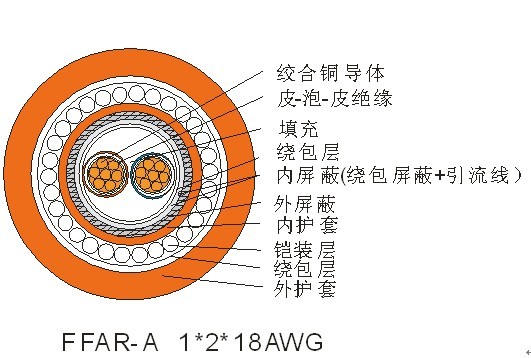 FFAR-A1*2*28AWG現(xiàn)場總線電纜