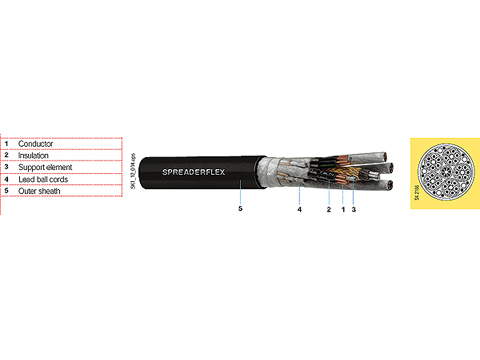 SPREADERFLEX吊具電纜(垂纜)