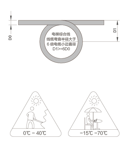 電梯線安裝說明.jpg