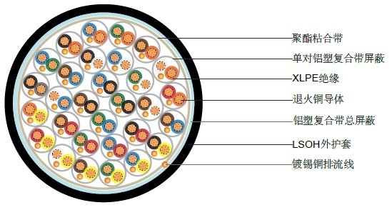 BS5308部分1類 XLPE絕緣+單對屏蔽+總屏蔽+LSOH護(hù)套 