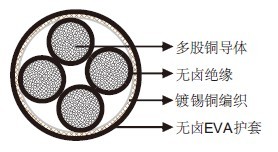 風(fēng)力電纜