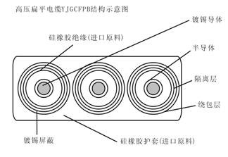 YJGCFPB 3×16+3×16/3+6FO卷筒用6-10KV高壓扁平軟電纜