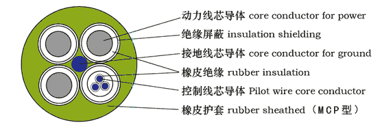 煤礦用移動類阻燃橡套軟電纜MYQ