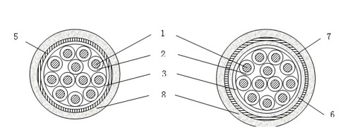 無鹵低煙阻燃環(huán)保交聯(lián)聚烯烴絕緣控制電纜