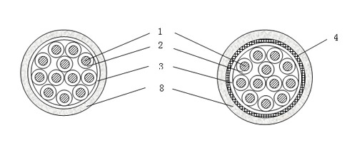 無鹵低煙阻燃環(huán)保交聯(lián)聚烯烴絕緣控制電纜