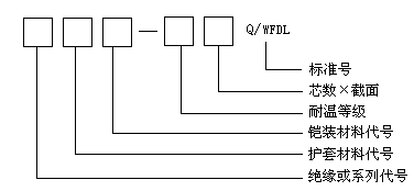 FF22-200,ZR-FV22-105耐高溫阻燃電力電纜