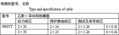 WHYT航空用中頻低耗平衡橡套軟電纜