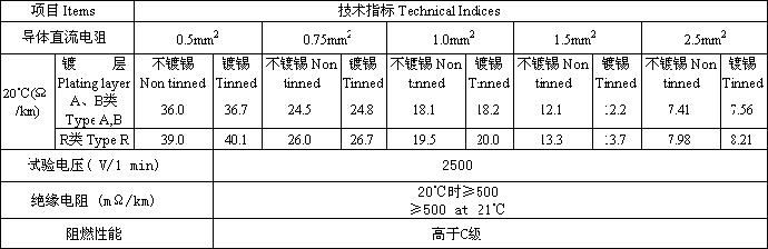 氟塑料絕緣聚乙烯護(hù)套耐高溫控制電纜